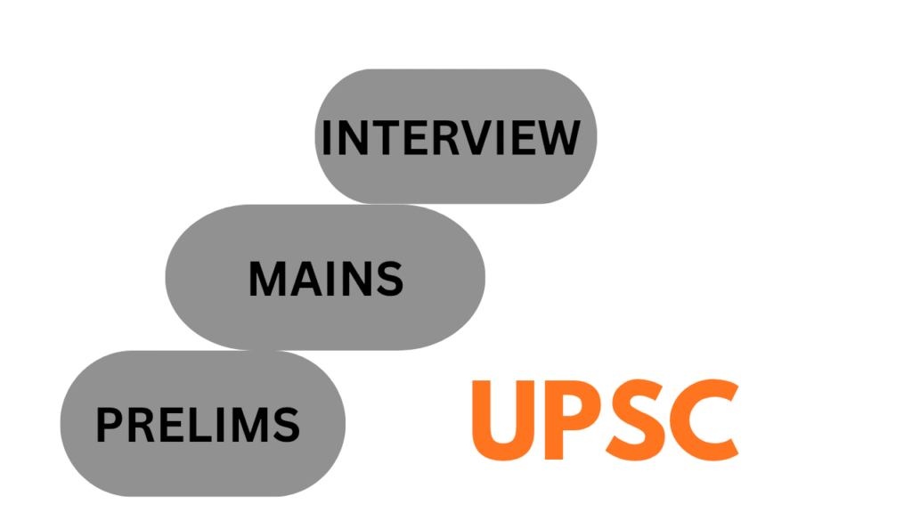 How to Start UPSC Preparation ,
Know the syllabus and exam pattern 